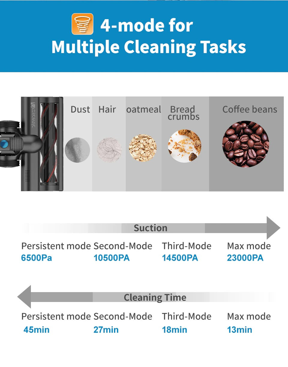 Cordless Vacuum Cleaner 23000Pa Powerful Suction LED Touch