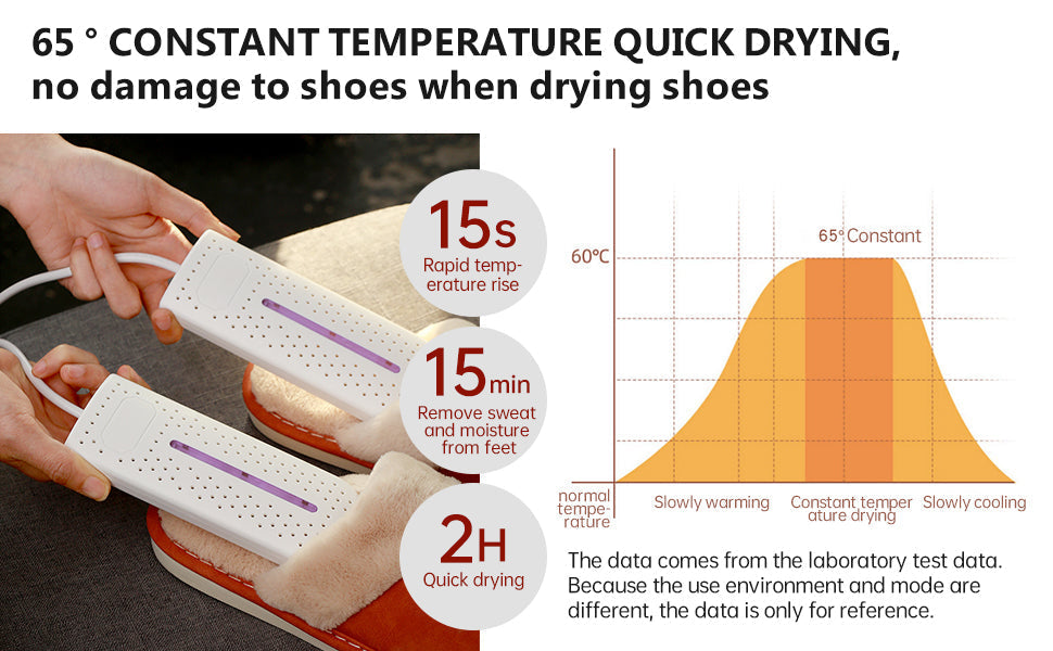Shoe Dryer Deodorizer Boot Dryer Electric - Shoe Dryers