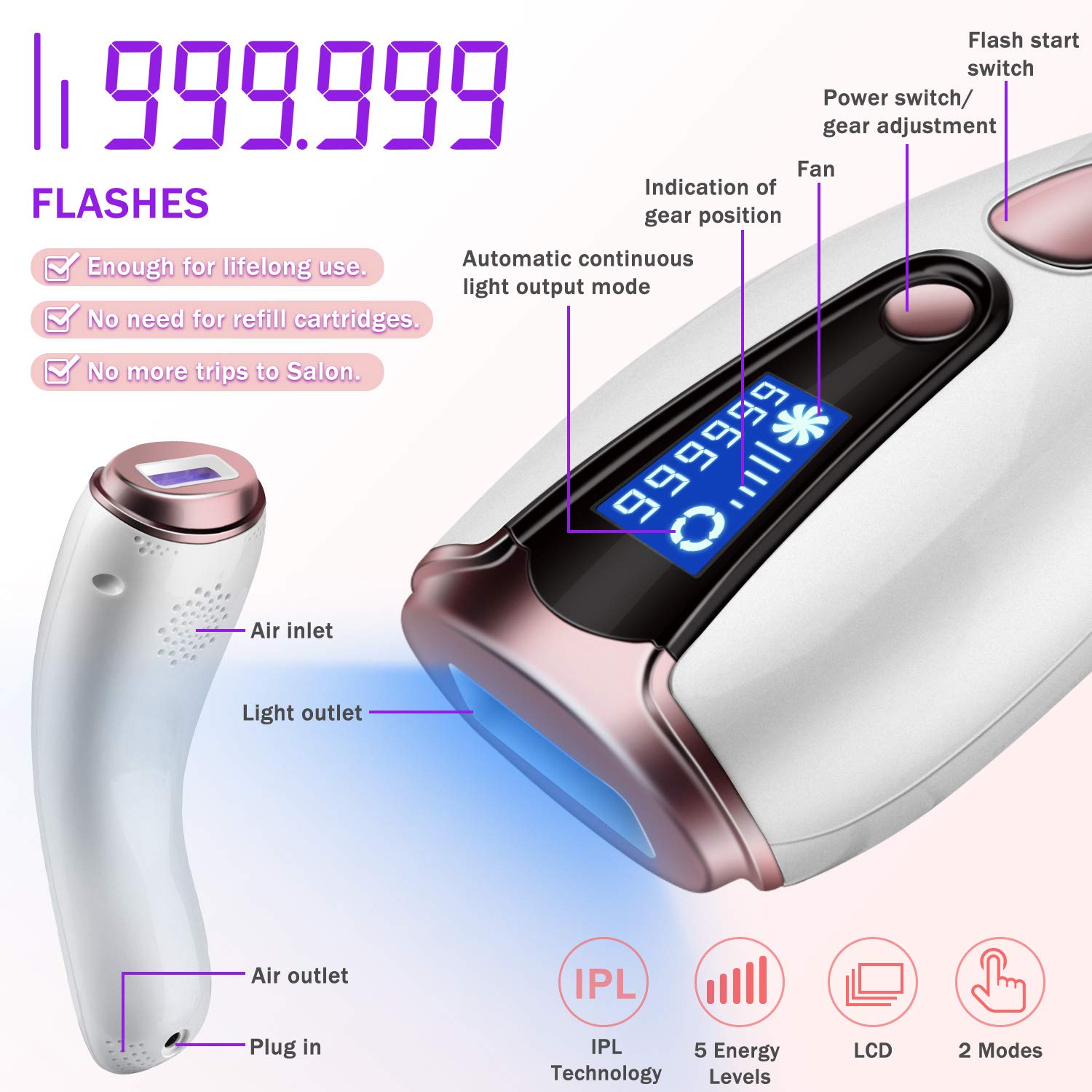 At-Home Hair Removal for Women & Men, Upgraded to 999,999 Flashes Laser Hair Removal, Permanent Painless Hair Removal Device for Facial Whole Body
