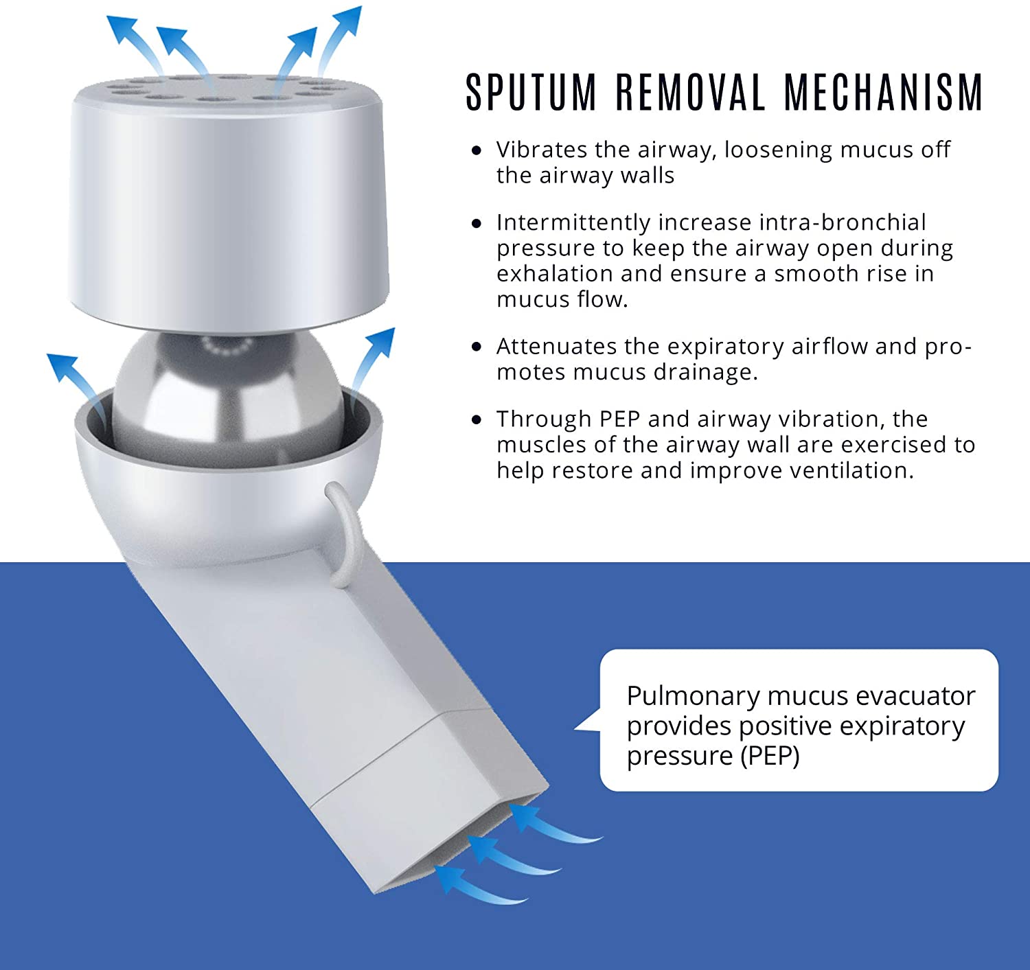 Mucus Clearing Device Hand Held Device Mucus Relief Device