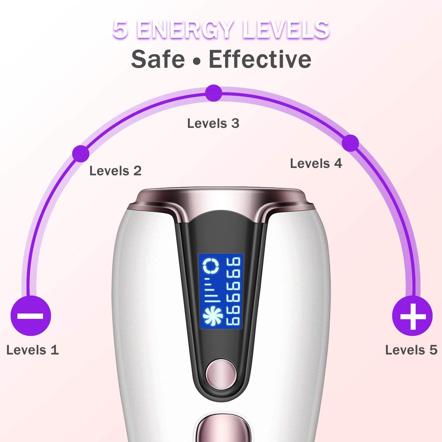 At-Home Hair Removal for Women & Men, Upgraded to 999,999 Flashes Laser Hair Removal, Permanent Painless Hair Removal Device for Facial Whole Body